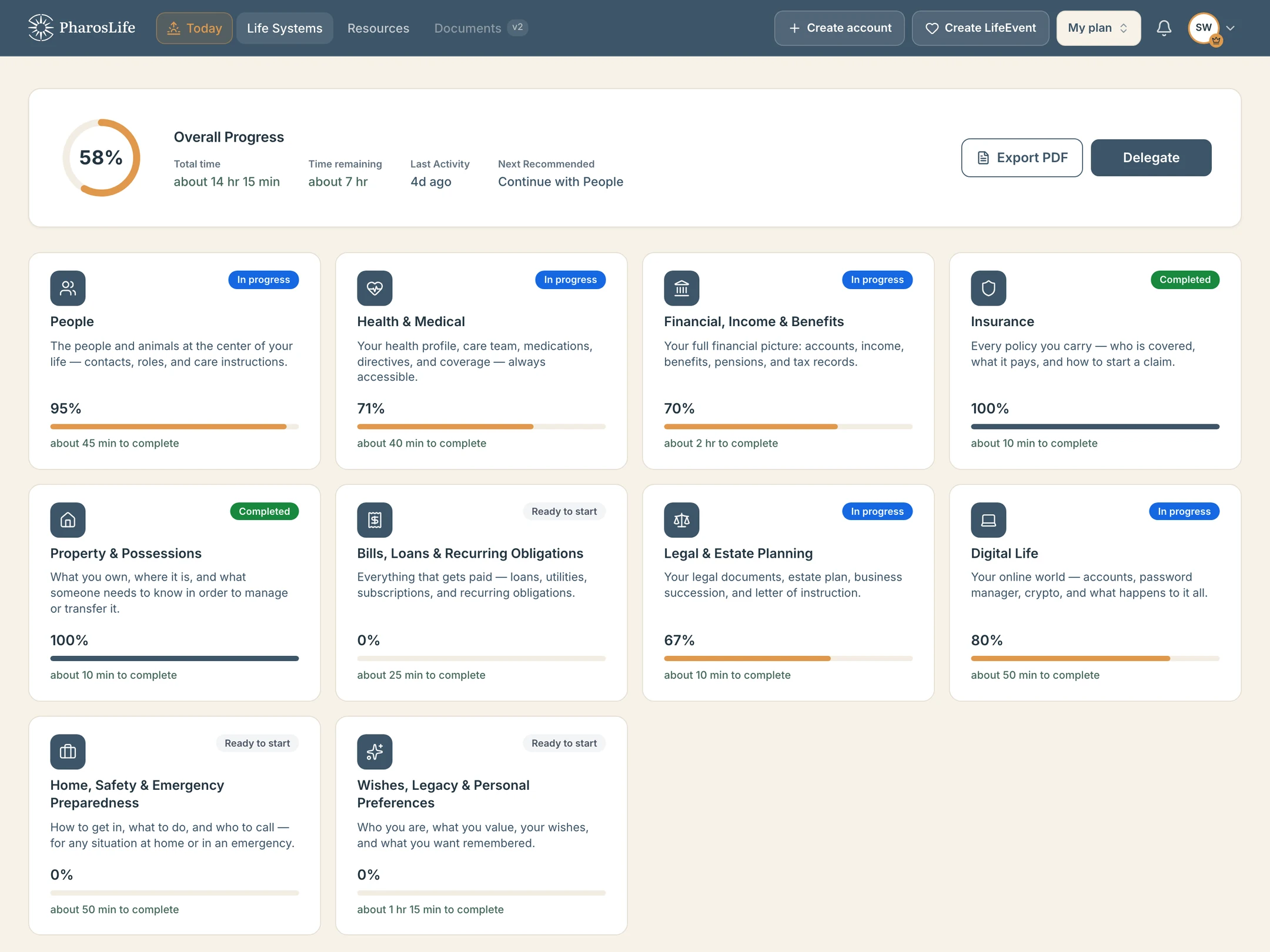 The PharosLife Life Systems dashboard: an overall progress ring at 58 percent above ten life system cards: People, Health & Medical, Financial Income & Benefits, Insurance, Property & Possessions, Bills Loans & Recurring Obligations, Legal & Estate Planning, Digital Life, Home Safety & Emergency Preparedness, and Wishes Legacy & Personal Preferences, each showing its own completion percentage and an estimate of the time left to finish it.